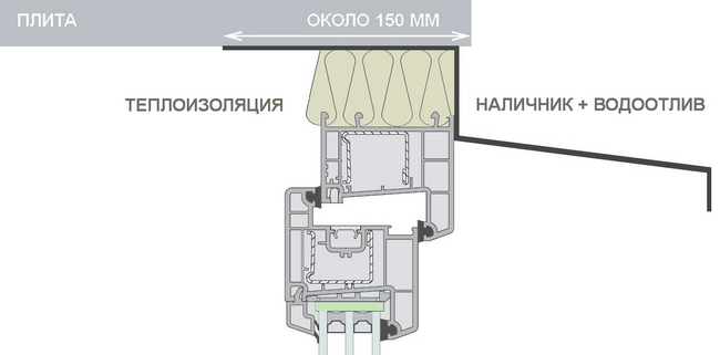 Узел крепления козырька